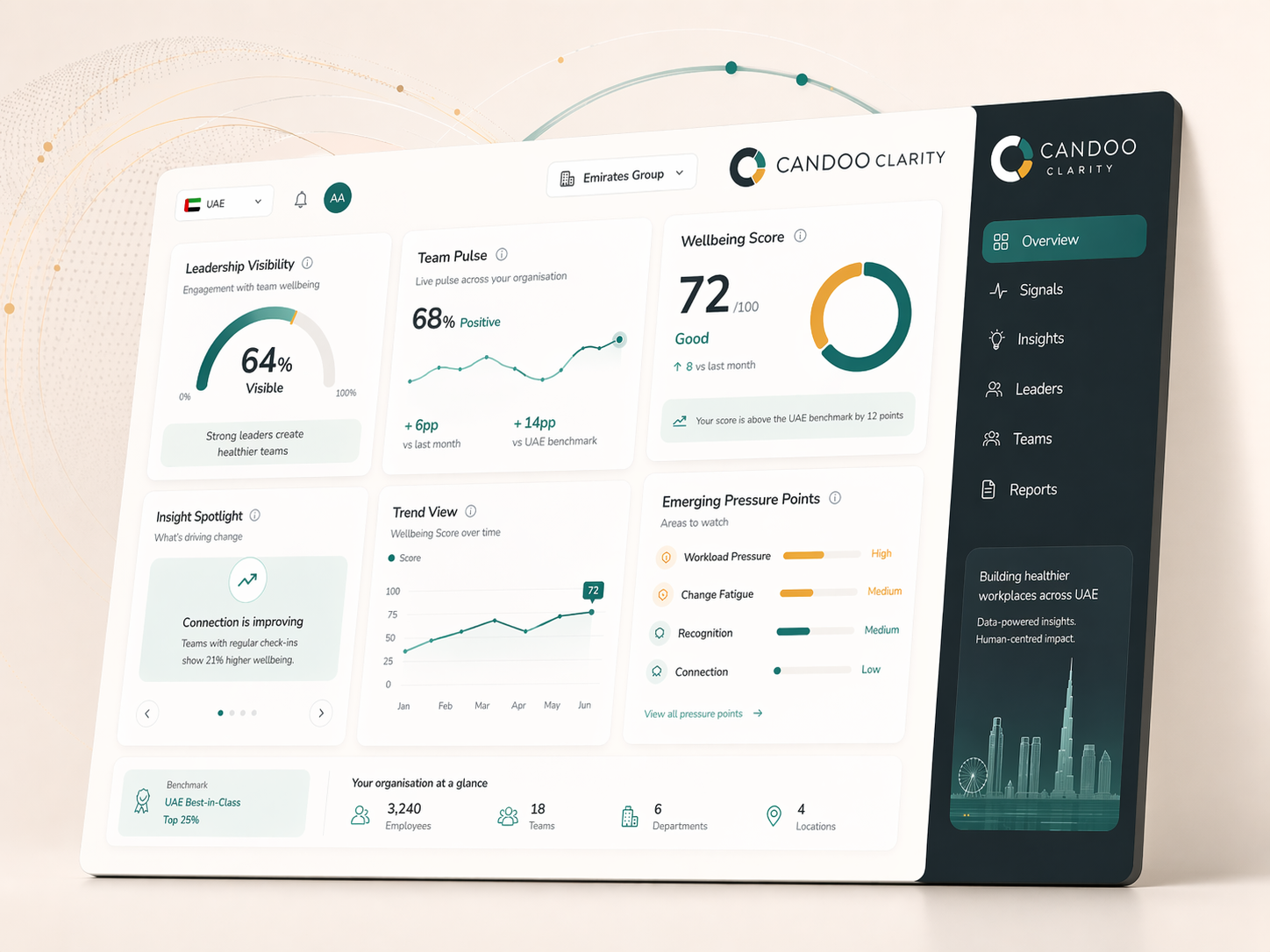 CANDOO Clarity dashboard preview