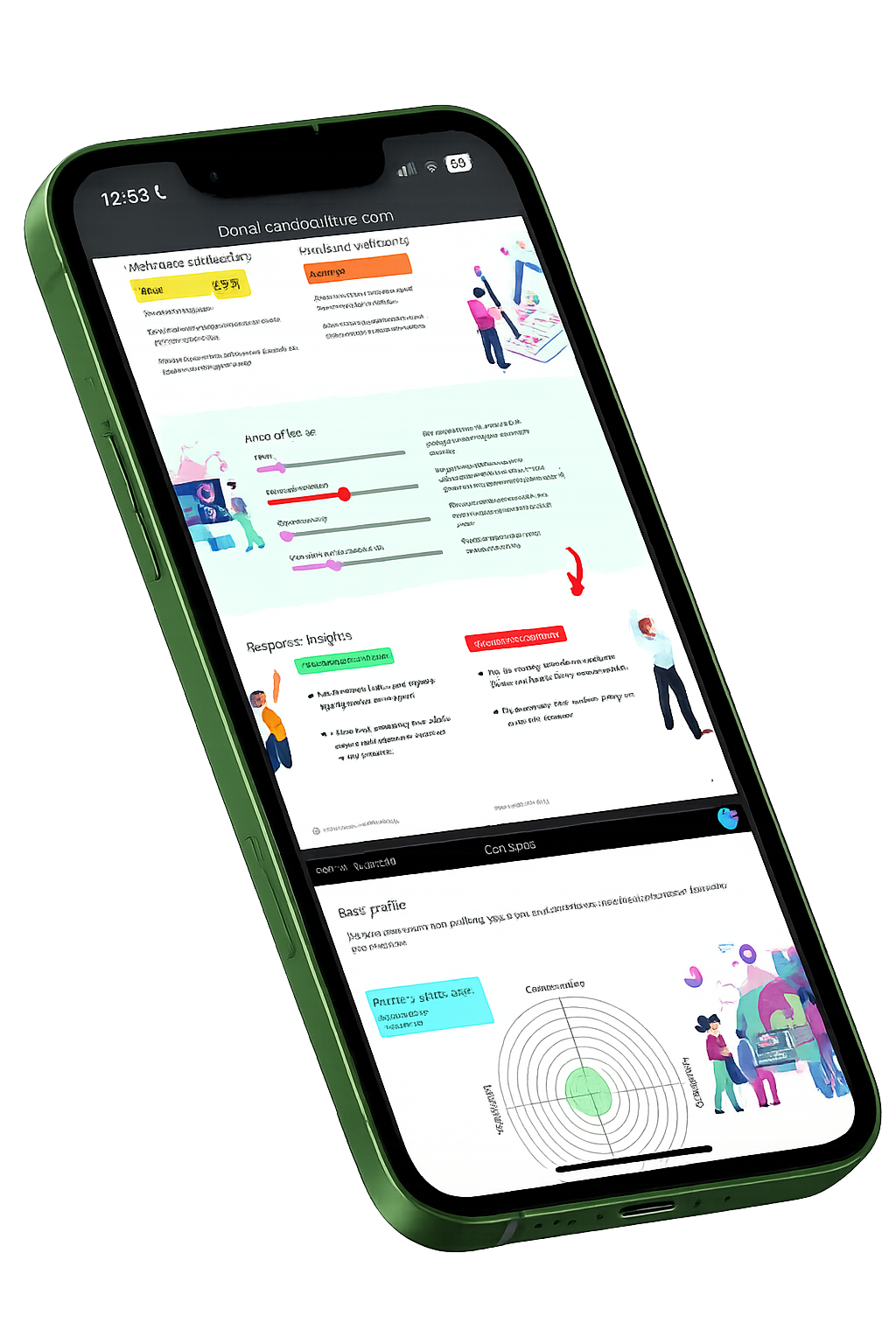 CANDOO Clarity wellbeing report
